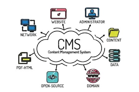 CMS-based Web Development Services