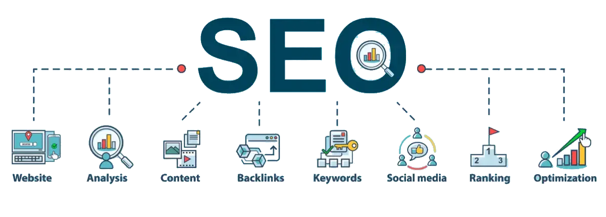 Best SEO services provided by Kito Infocom in India